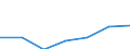 KN 29151300 /Exporte /Einheit = Preise (Euro/Tonne) /Partnerland: Schweiz /Meldeland: Eur27 /29151300:Ester der Ameisensäure