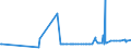 KN 29151300 /Exporte /Einheit = Preise (Euro/Tonne) /Partnerland: Estland /Meldeland: Eur27_2020 /29151300:Ester der Ameisensäure