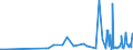 CN 29151300 /Exports /Unit = Prices (Euro/ton) /Partner: Lithuania /Reporter: Eur27_2020 /29151300:Esters of Formic Acid