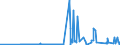 CN 29151300 /Exports /Unit = Prices (Euro/ton) /Partner: Slovakia /Reporter: Eur27_2020 /29151300:Esters of Formic Acid