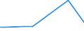 KN 29151300 /Exporte /Einheit = Preise (Euro/Tonne) /Partnerland: Aserbaidschan /Meldeland: Europäische Union /29151300:Ester der Ameisensäure