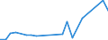 KN 29151300 /Exporte /Einheit = Preise (Euro/Tonne) /Partnerland: Kirgistan /Meldeland: Eur27_2020 /29151300:Ester der Ameisensäure