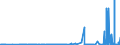 KN 29151300 /Exporte /Einheit = Preise (Euro/Tonne) /Partnerland: Slowenien /Meldeland: Eur27_2020 /29151300:Ester der Ameisensäure