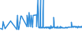 CN 29151300 /Exports /Unit = Prices (Euro/ton) /Partner: Serbia /Reporter: Eur27_2020 /29151300:Esters of Formic Acid