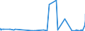 KN 29151300 /Exporte /Einheit = Preise (Euro/Tonne) /Partnerland: Marokko /Meldeland: Eur27_2020 /29151300:Ester der Ameisensäure