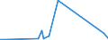 KN 29151300 /Exporte /Einheit = Preise (Euro/Tonne) /Partnerland: Algerien /Meldeland: Eur27_2020 /29151300:Ester der Ameisensäure