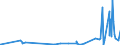 KN 29151300 /Exporte /Einheit = Preise (Euro/Tonne) /Partnerland: Tunesien /Meldeland: Eur27_2020 /29151300:Ester der Ameisensäure