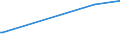 KN 29151300 /Exporte /Einheit = Preise (Euro/Tonne) /Partnerland: Libyen /Meldeland: Eur25 /29151300:Ester der Ameisensäure