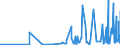 CN 29151300 /Exports /Unit = Prices (Euro/ton) /Partner: Egypt /Reporter: Eur27_2020 /29151300:Esters of Formic Acid