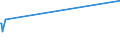 KN 29151300 /Exporte /Einheit = Preise (Euro/Tonne) /Partnerland: Dem. Rep. Kongo /Meldeland: Europäische Union /29151300:Ester der Ameisensäure