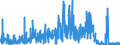 KN 29151300 /Exporte /Einheit = Preise (Euro/Tonne) /Partnerland: Usa /Meldeland: Eur27_2020 /29151300:Ester der Ameisensäure