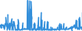 CN 29152100 /Exports /Unit = Prices (Euro/ton) /Partner: Ireland /Reporter: Eur27_2020 /29152100:Acetic Acid