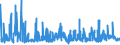 KN 29152100 /Exporte /Einheit = Preise (Euro/Tonne) /Partnerland: Griechenland /Meldeland: Eur27_2020 /29152100:Essigsäure