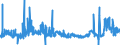 CN 29152100 /Exports /Unit = Prices (Euro/ton) /Partner: Portugal /Reporter: Eur27_2020 /29152100:Acetic Acid