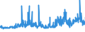 CN 29152100 /Exports /Unit = Prices (Euro/ton) /Partner: Austria /Reporter: Eur27_2020 /29152100:Acetic Acid