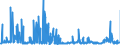 CN 29152100 /Exports /Unit = Prices (Euro/ton) /Partner: Romania /Reporter: Eur27_2020 /29152100:Acetic Acid