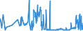 CN 29152100 /Exports /Unit = Prices (Euro/ton) /Partner: Ukraine /Reporter: Eur27_2020 /29152100:Acetic Acid