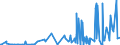 CN 29152100 /Exports /Unit = Prices (Euro/ton) /Partner: Nigeria /Reporter: Eur27_2020 /29152100:Acetic Acid