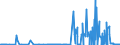 CN 29152400 /Exports /Unit = Prices (Euro/ton) /Partner: Norway /Reporter: Eur27_2020 /29152400:Acetic Anhydride