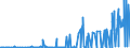 CN 29152400 /Exports /Unit = Prices (Euro/ton) /Partner: Turkey /Reporter: Eur27_2020 /29152400:Acetic Anhydride