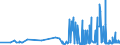 CN 29152400 /Exports /Unit = Prices (Euro/ton) /Partner: Lithuania /Reporter: Eur27_2020 /29152400:Acetic Anhydride