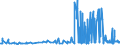 KN 29152400 /Exporte /Einheit = Preise (Euro/Tonne) /Partnerland: Rumaenien /Meldeland: Eur27_2020 /29152400:Essigsäureanhydrid