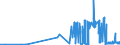 KN 29152400 /Exporte /Einheit = Preise (Euro/Tonne) /Partnerland: Bulgarien /Meldeland: Eur27_2020 /29152400:Essigsäureanhydrid