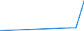 CN 29152400 /Exports /Unit = Prices (Euro/ton) /Partner: Albania /Reporter: Eur27_2020 /29152400:Acetic Anhydride