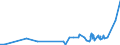 KN 29152400 /Exporte /Einheit = Preise (Euro/Tonne) /Partnerland: Weissrussland /Meldeland: Eur27_2020 /29152400:Essigsäureanhydrid