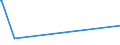 CN 29152400 /Exports /Unit = Prices (Euro/ton) /Partner: Armenia /Reporter: European Union /29152400:Acetic Anhydride