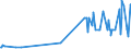 KN 29152400 /Exporte /Einheit = Preise (Euro/Tonne) /Partnerland: Bosn.-herzegowina /Meldeland: Eur27_2020 /29152400:Essigsäureanhydrid