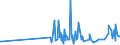 KN 29152400 /Exporte /Einheit = Preise (Euro/Tonne) /Partnerland: Serbien /Meldeland: Eur27_2020 /29152400:Essigsäureanhydrid