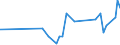 CN 29152400 /Exports /Unit = Prices (Euro/ton) /Partner: Tunisia /Reporter: Eur27_2020 /29152400:Acetic Anhydride