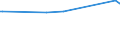 CN 29152400 /Exports /Unit = Prices (Euro/ton) /Partner: Egypt /Reporter: Eur27_2020 /29152400:Acetic Anhydride