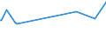 CN 29152400 /Exports /Unit = Prices (Euro/ton) /Partner: Senegal /Reporter: Eur27_2020 /29152400:Acetic Anhydride