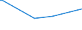 CN 29152400 /Exports /Unit = Prices (Euro/ton) /Partner: Congo (Dem. Rep.) /Reporter: Eur27_2020 /29152400:Acetic Anhydride