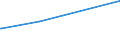 KN 29152400 /Exporte /Einheit = Preise (Euro/Tonne) /Partnerland: Ruanda /Meldeland: Europäische Union /29152400:Essigsäureanhydrid