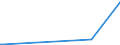 CN 29152400 /Exports /Unit = Prices (Euro/ton) /Partner: Burundi /Reporter: Eur27_2020 /29152400:Acetic Anhydride