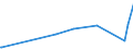 CN 29152400 /Exports /Unit = Prices (Euro/ton) /Partner: Kenya /Reporter: Eur27_2020 /29152400:Acetic Anhydride