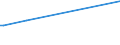 KN 29152400 /Exporte /Einheit = Preise (Euro/Tonne) /Partnerland: Nicaragua /Meldeland: Eur27_2020 /29152400:Essigsäureanhydrid