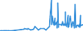 KN 29152400 /Exporte /Einheit = Preise (Euro/Tonne) /Partnerland: Chile /Meldeland: Eur27_2020 /29152400:Essigsäureanhydrid