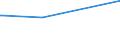 CN 29152400 /Exports /Unit = Prices (Euro/ton) /Partner: Bolivia /Reporter: Eur27_2020 /29152400:Acetic Anhydride