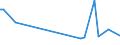 CN 29152400 /Exports /Unit = Prices (Euro/ton) /Partner: Uruguay /Reporter: Eur27_2020 /29152400:Acetic Anhydride