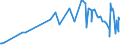 CN 29152400 /Exports /Unit = Prices (Euro/ton) /Partner: Argentina /Reporter: Eur27_2020 /29152400:Acetic Anhydride