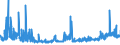 CN 29152900 /Exports /Unit = Prices (Euro/ton) /Partner: Denmark /Reporter: Eur27_2020 /29152900:Salts of Acetic Acid (Excl. Inorganic or Organic Compounds of Mercury)