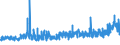 CN 29152900 /Exports /Unit = Prices (Euro/ton) /Partner: Portugal /Reporter: Eur27_2020 /29152900:Salts of Acetic Acid (Excl. Sodium and Cobalt)