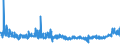 CN 29152900 /Exports /Unit = Prices (Euro/ton) /Partner: Spain /Reporter: Eur27_2020 /29152900:Salts of Acetic Acid (Excl. Sodium and Cobalt)