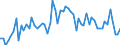 CN 29152900 /Exports /Unit = Prices (Euro/ton) /Partner: United Kingdom(Excluding Northern Ireland) /Reporter: Eur27_2020 /29152900:Salts of Acetic Acid (Excl. Sodium and Cobalt)