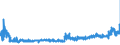 CN 29152900 /Exports /Unit = Prices (Euro/ton) /Partner: Belgium /Reporter: Eur27_2020 /29152900:Salts of Acetic Acid (Excl. Sodium and Cobalt)