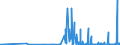 CN 29152900 /Exports /Unit = Prices (Euro/ton) /Partner: Iceland /Reporter: Eur27_2020 /29152900:Salts of Acetic Acid (Excl. Sodium and Cobalt)